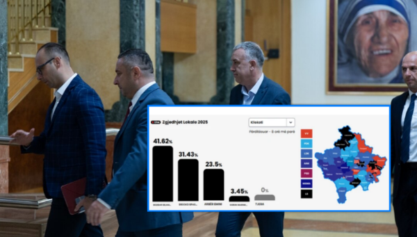 Lista Serbe triumfon në 9 komuna, Kllokoti në balotazh