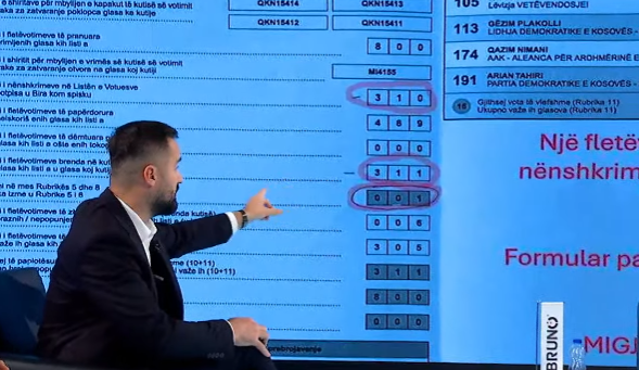 Gazetari raporton për çështjet me votimin në Mitrovicë