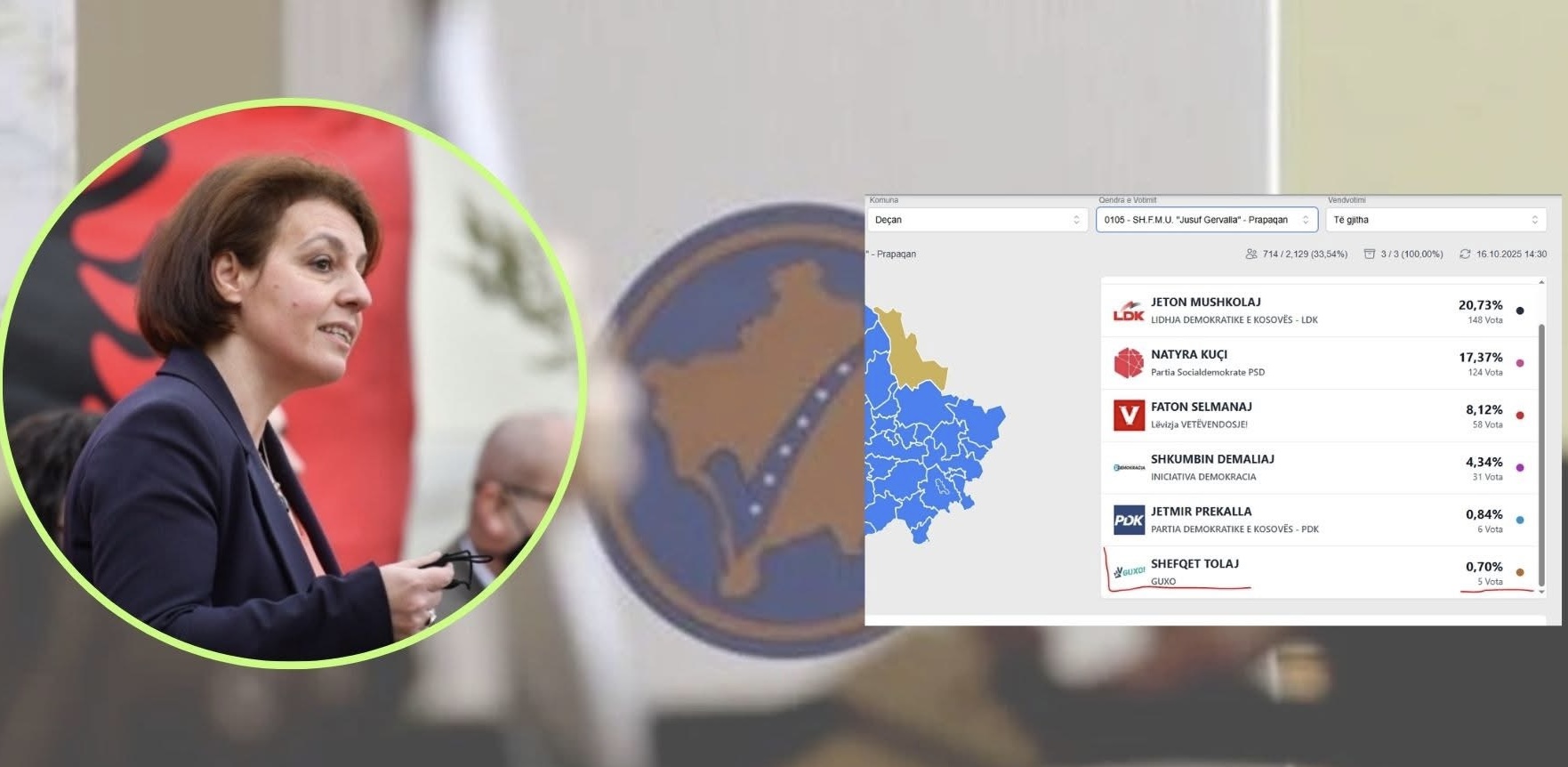 Mbështetja për Gërvallën në Dubovik shfaqet me 5 vota për “Guxo”