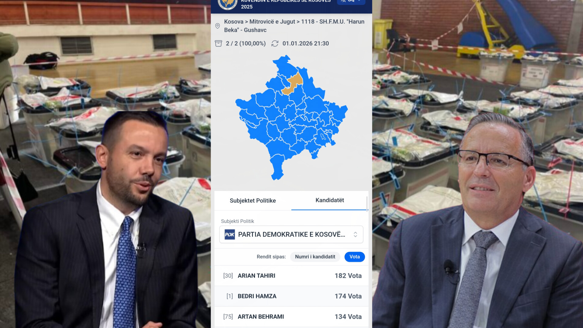 Arian Tahiri kryeson ndaj Bedri Hamzës në pesë qendra votimi