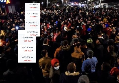 Ministri i Vetëvendosjes humb vota në Podujevë për shkak të dyshimeve për vjedhje